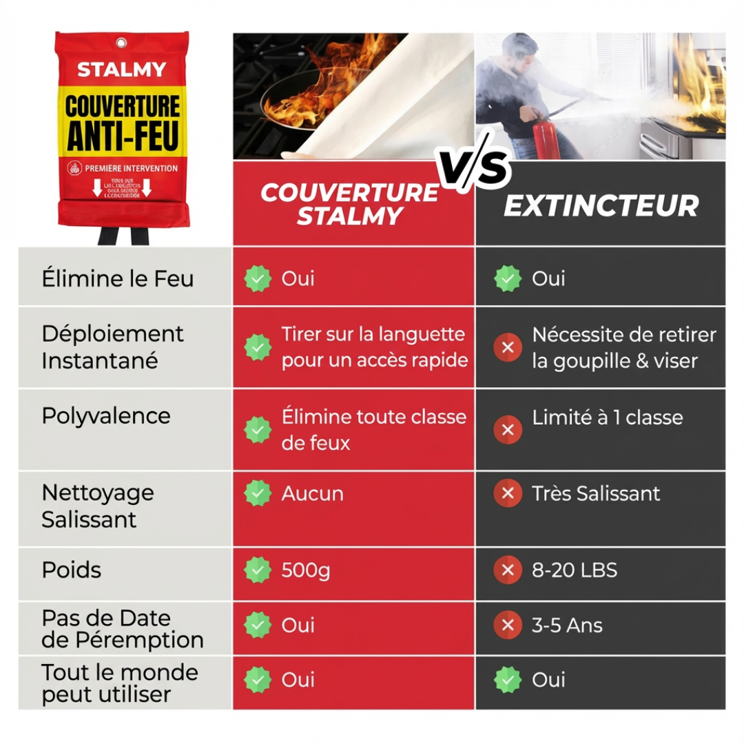 COUVERTURE ANTI-FEU
