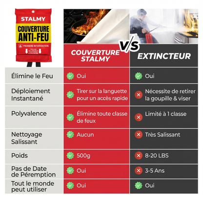 COUVERTURE ANTI-FEU